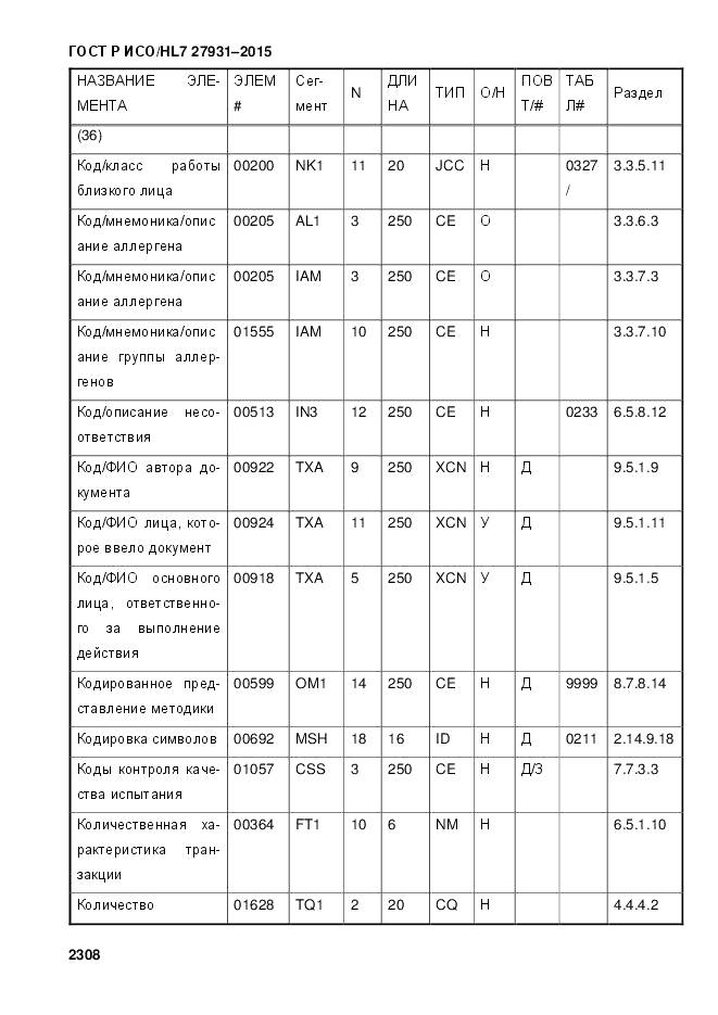 ГОСТ Р ИСО/HL 7 27931-2015, страница 2315